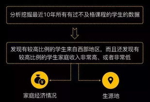 秒懂?dāng)?shù)據(jù)統(tǒng)計、數(shù)據(jù)挖掘、大數(shù)據(jù)與OLAP 從概念到軟硬件支撐